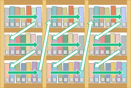 ほんだなのみかたの図