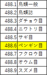 ペンギンの本を探し方の例2