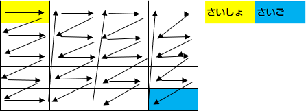 本のならべかたのルールの図