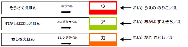 えほんのラベルの図