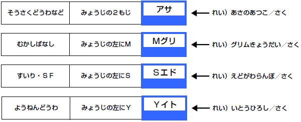 よみもののラベルの図