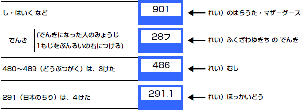 そのたのラベルの図