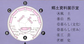 郷土資料展示室配置図