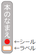 シールとラベルの説明イラスト