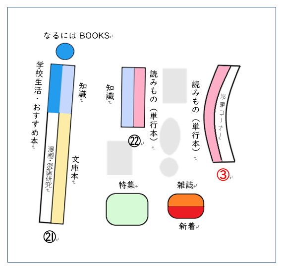 わいえーこーなーのず